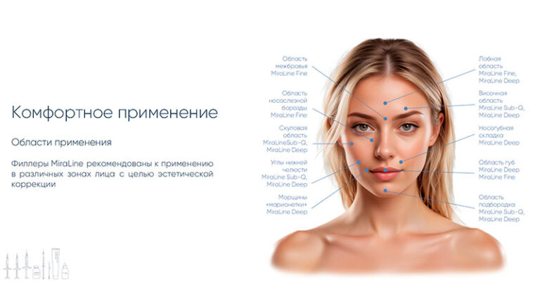 Контурная Пластика Лица